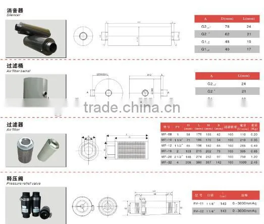 GOLTA 0.37kw Dental Suction Vacuum Pump
