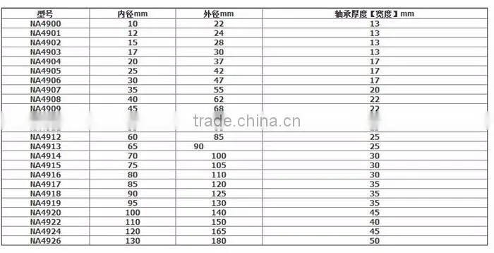 NA4906 chinese bearing factory directly sale needle bearing