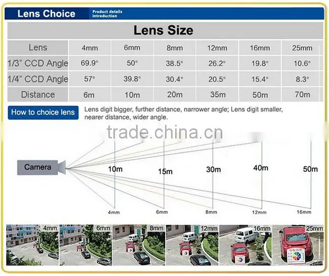 2015 hot selling, 1.3 Megapixel IR mini cctv AHD Camera