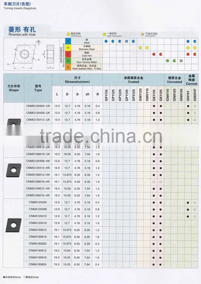 Various tungsten carbide inserts for cnc machine