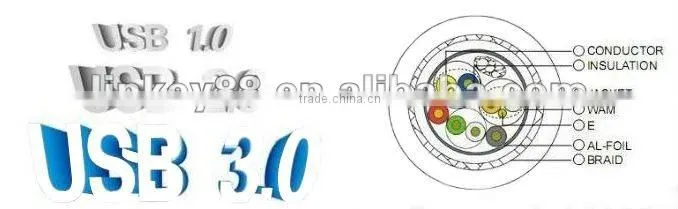 usb cable bulk price