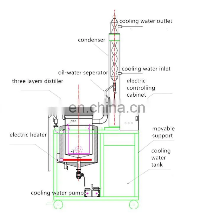 100L SS304 Lab Scale Small Capacity Pilot Plant herbal Botanical phytochemical Essential Oil Steam Distill extraction Machine