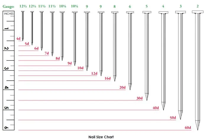 nail-shank-diameter-comparison-construction.JPG