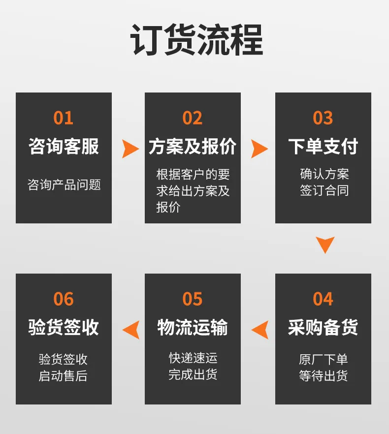 5-采购订货流程