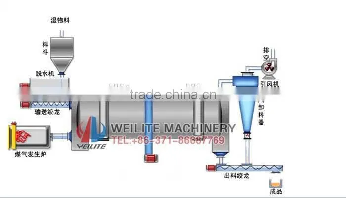 Professional Rotary Coal Drying Oven