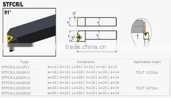 SANT turning tools for metal lathe HRC43-47