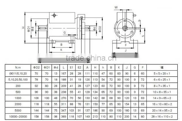 0-20000Nm Non contact torque sensor, transducer DWTQ-66