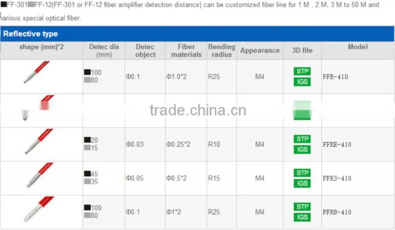 M4 Fiber Optical sensors, with protective tube, diffuse optical fiber unit
