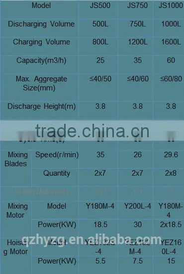 Good Sale JS750 Concrete Mixer High Quality Low Price