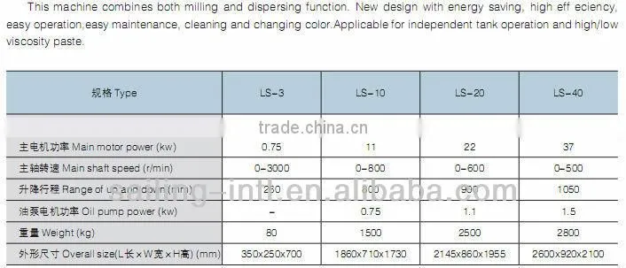 LS Basket sand mill, beads machine