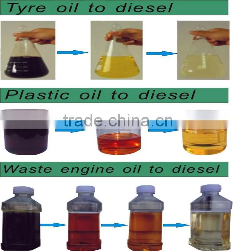Waste/Used Engine Oil/Motor Oil/Pyrolysis Oil Refining To Diesel Fuel, Base Oil Distillation Machine