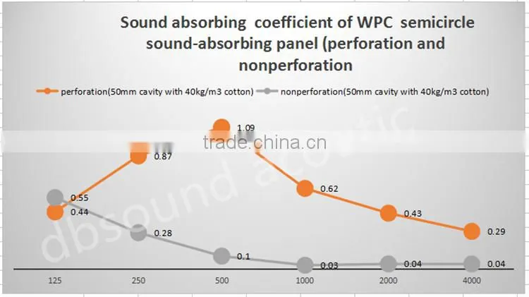 wpc acoustic decorative wall panels for meeting room