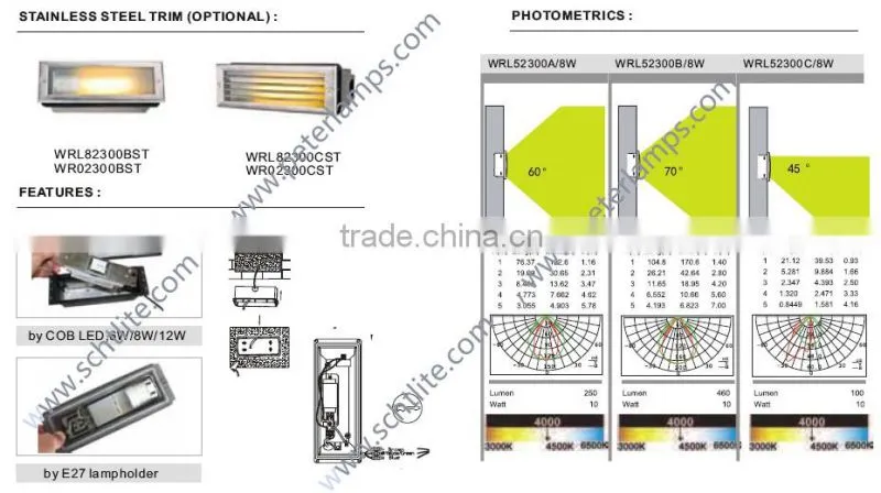 ALDA 3W4000K LED ip65 outdoor led wall pack light