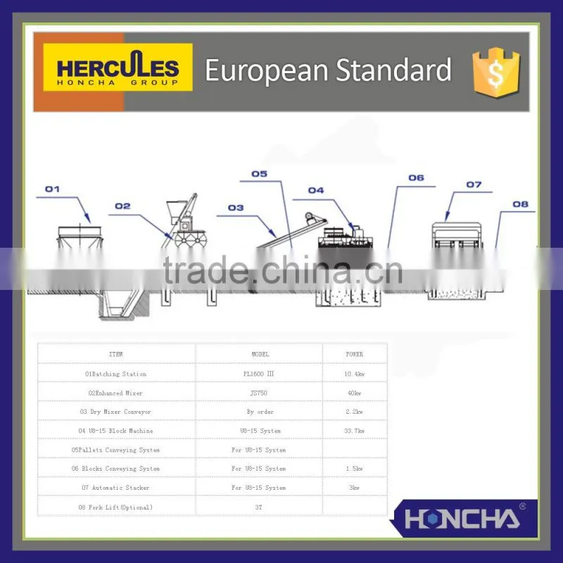 Hydraulic hollow solid block machine price