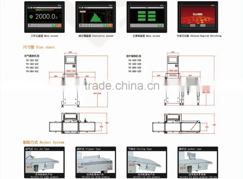 Online dynamic CheckWeigher