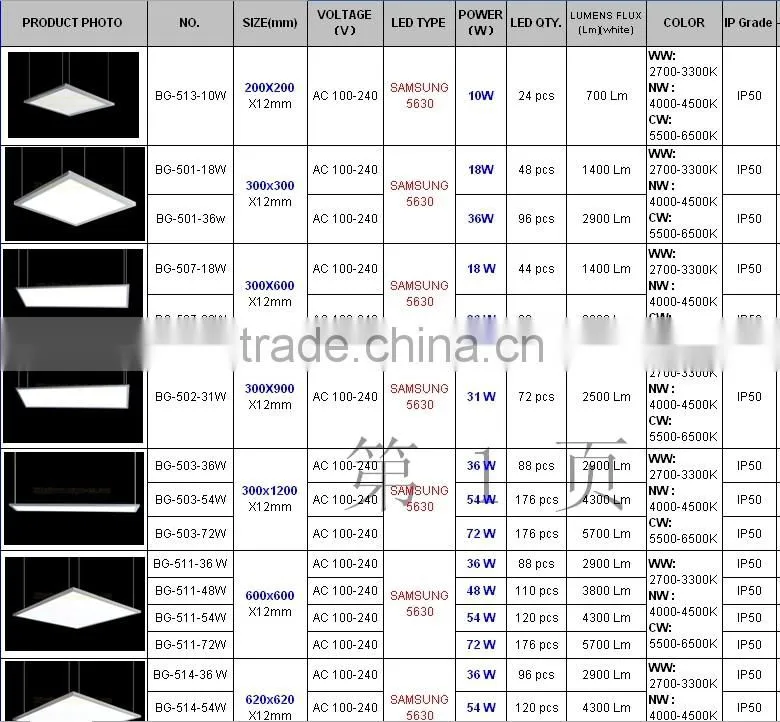 200X200 X12mm square led panel light, white 10w led panel light