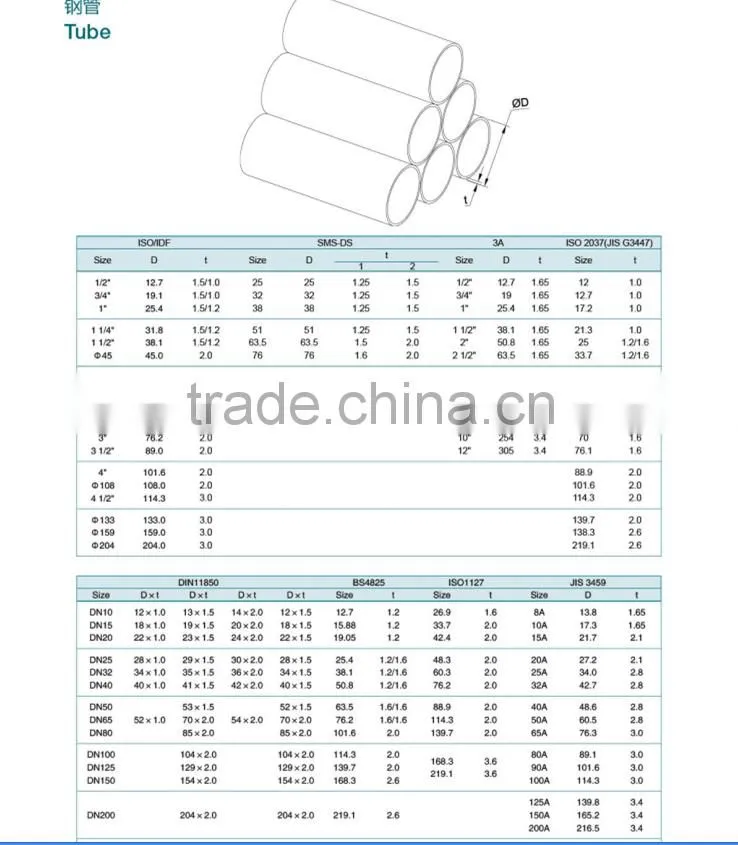 Factory supplier welded/seamless stainless steel pipe