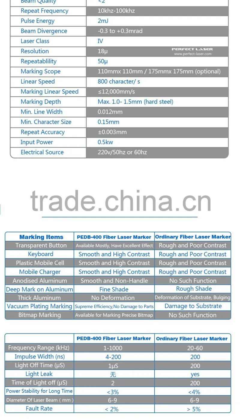 Skype: perfectlaser012 10W/20W/30W fiber color laser marking machine