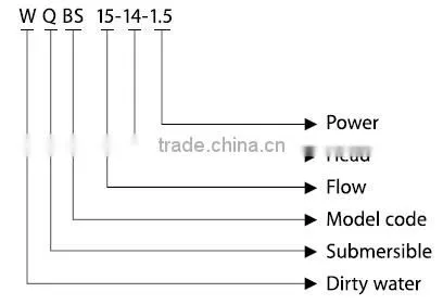 New design sewage submersible pump ,submersible sewage cutter pump