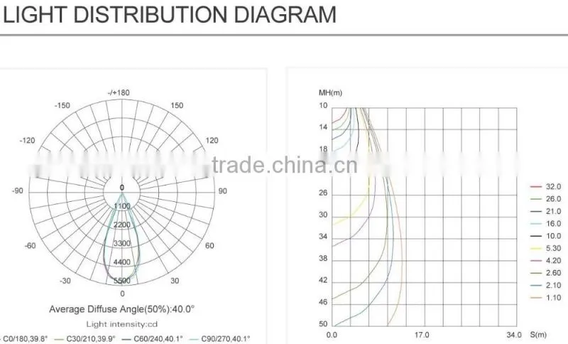 16w led downlight led antiglare downlight