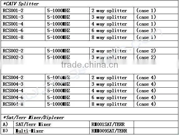 4 way satellite splitter(RSS001-4)