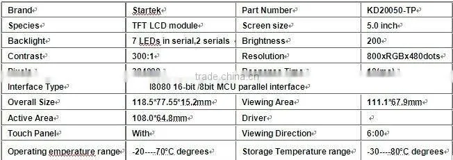 5 inch LCD module,8-bit MCU interface,16-bit MCU interface,with built-in controller,work with 8051 MPU