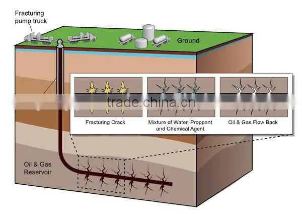 light weight low desity oil & gas fracturing wanli economic ceramic proppant