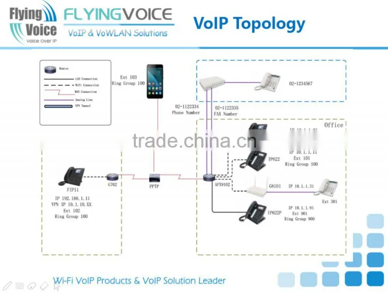 FIP11WL FXO ports wifi IP Phone