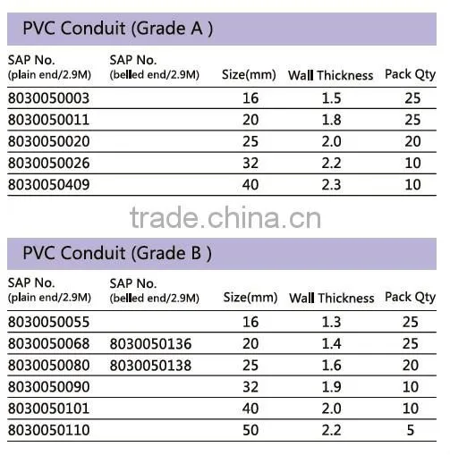 PVC electrical tube Pvc electrical plastic tube