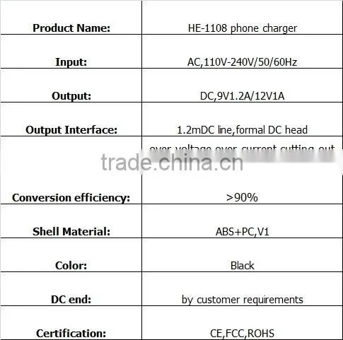 Factory 12v wall charger USB charger phone charger 5V1A 5V2.1A 9V12V