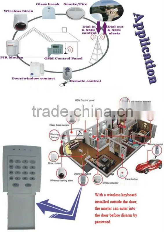 High Quality wireless outdoor IR beam detector Synchronized Pulsed Beams