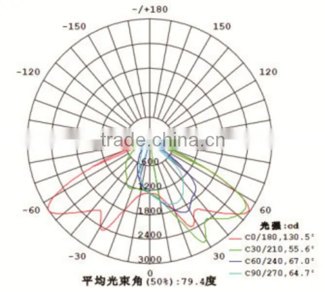 Best Selling IP65 Street Light Solar, Led Off Road