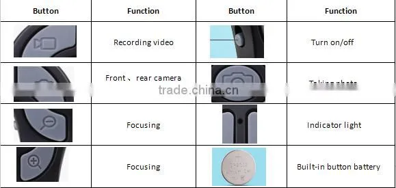 Multifunctional variable-focus selfie assistant wired mini bluetooth remote control