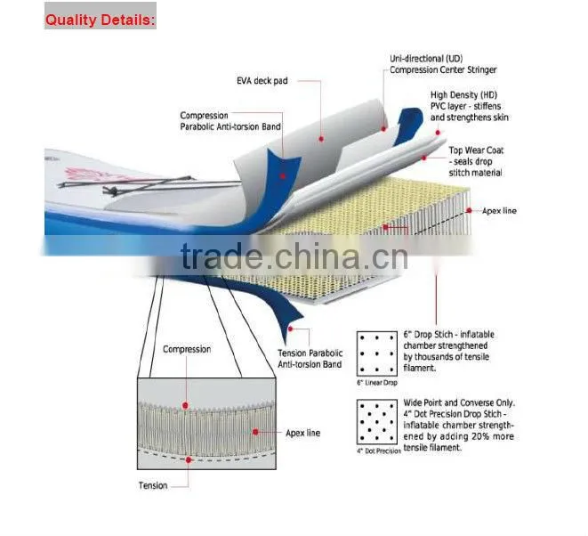 12'6'' PVC high quality inflatable SUP board