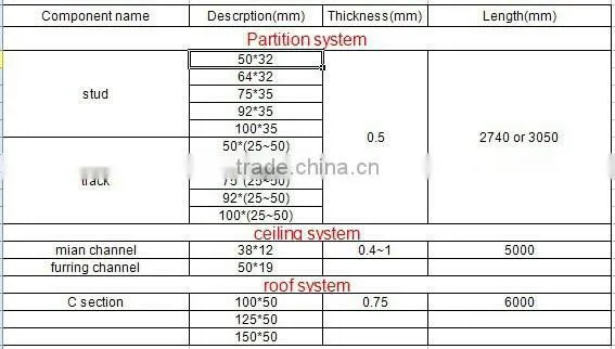 fireproof ceiling metal frame