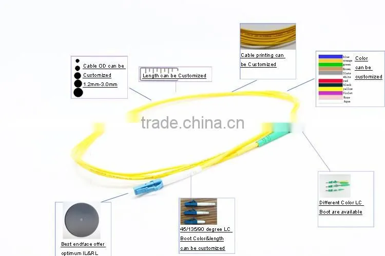 High quality China-made LC UPC-LC APC Simplex Fiber optic patch cord