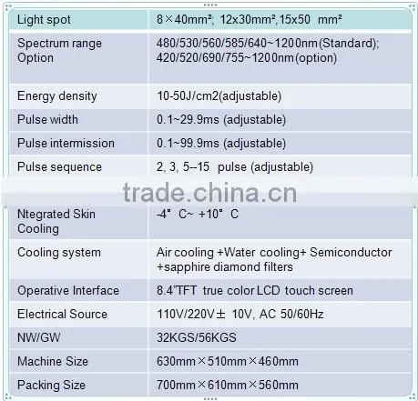 fast selling permanent hair removal products ipl device(CE/ISO13485/TUV)