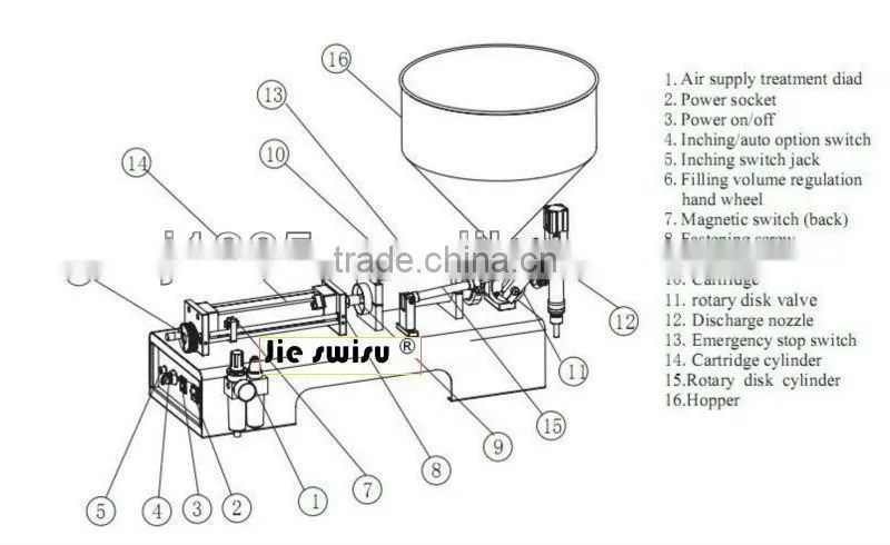 Stainless Steel Semi-Automatic Pneumatic Thick Paste Filling Machine