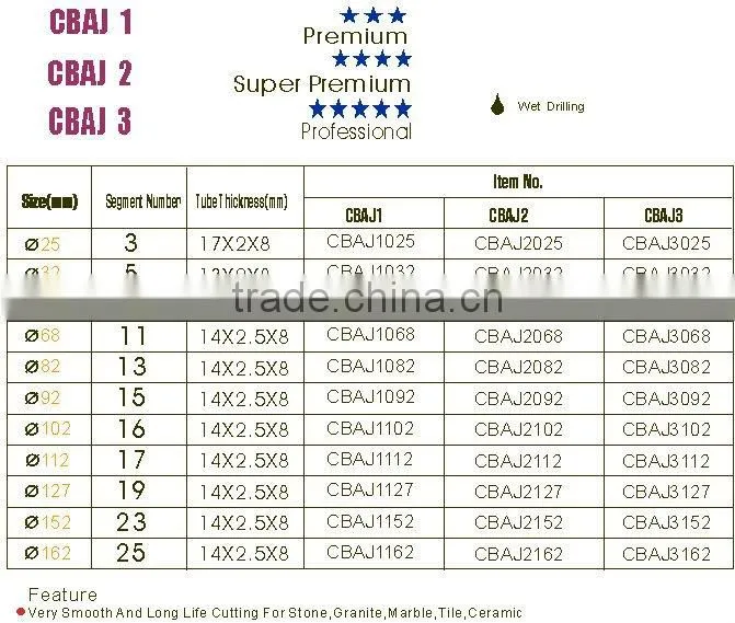 (CBAJ) Welded Super Thin Segmented Diamond Core Bits for Stone, Tile, Ceramic and Brittle and Hard Masonry--CBAJ