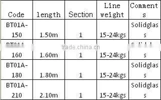 BT01A-150Sheran fishing rods 24T CARBON boat rods