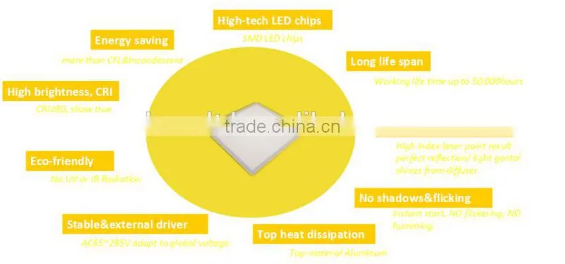 Ultra slim square 300*300 led panel lighting 8/10/12/18w indoor