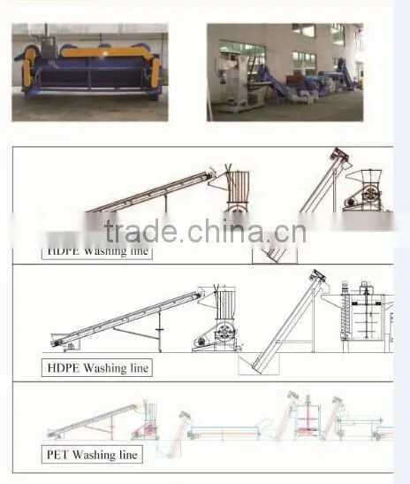 Hot sale China supplier pet pe pp film bottle crushing washing drying plastic recycle line