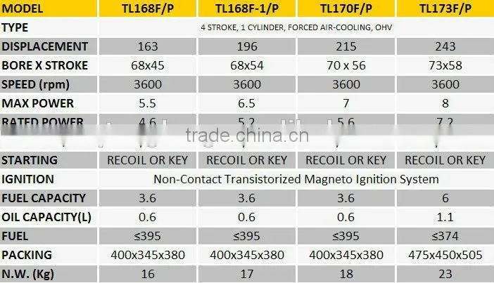best sale gasoline engine with gear or chain