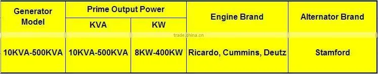 Portable Used Diesel Generators for Sale UK