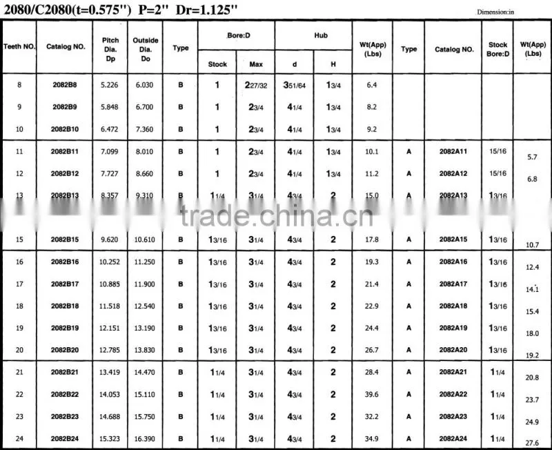 conveyor drive series sprocket for roller chain