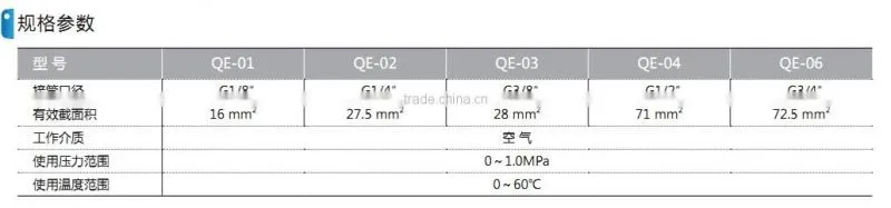QE QEA gas valve with high quality