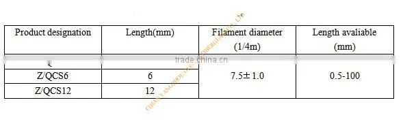 the manufacturer of high quality quartz fiber chopped strands