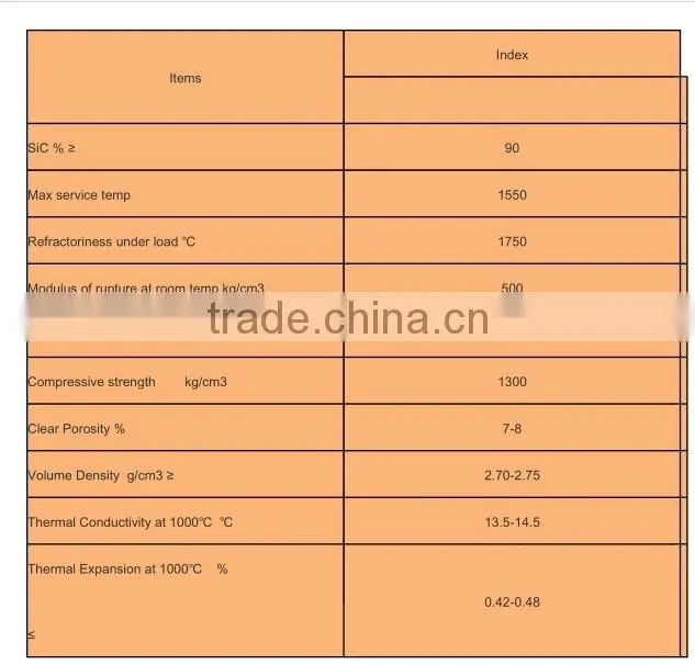 Refractory high temperature silicon carbide board