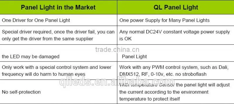 600X300 34w c UL UL listed LED Panel Light! CRI90 Special Design , Easily installation!