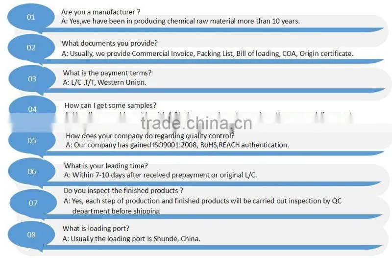 Silica powder paint and coating BV2